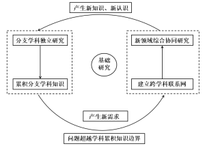 二轮复习题型训练  主观题体现说明类-梧桐树下