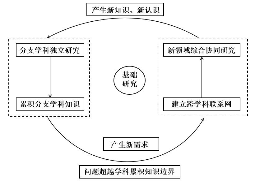 二轮复习题型训练  主观题体现说明类-梧桐树下