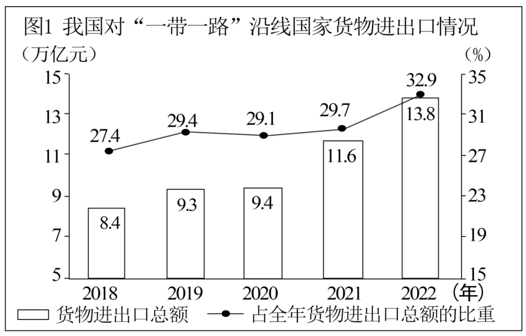 图片[1]-二轮复习题型训练  主观题建议措施类-梧桐树下