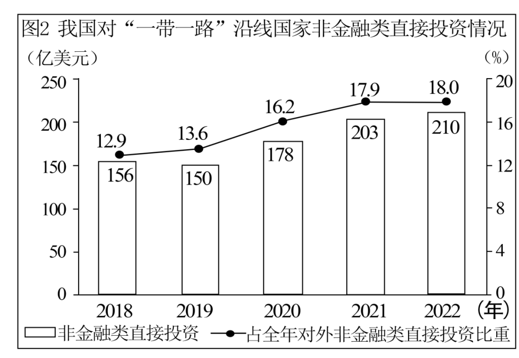 图片[2]-二轮复习题型训练  主观题建议措施类-梧桐树下