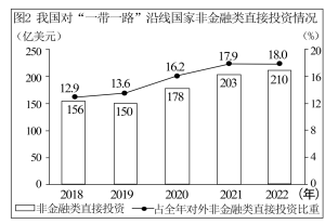 二轮复习题型训练  主观题建议措施类-梧桐树下