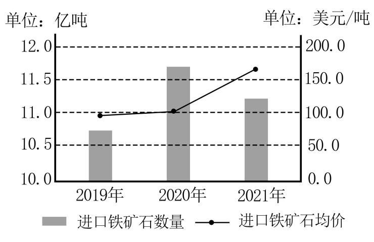 图片[3]-二轮复习题型训练  主观题观点评析类-梧桐树下