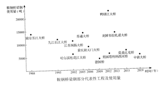 图片[1]-二轮复习题型训练  主观题探究开放类-梧桐树下