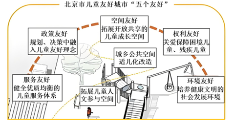 2024年北京高考政治题（网络解析版）-梧桐树下