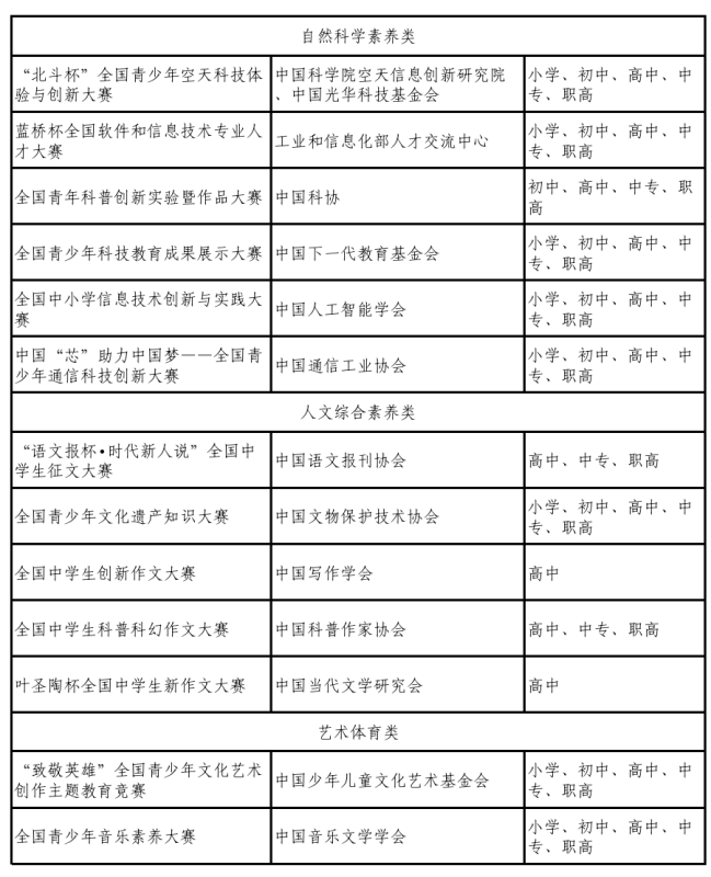 2025—2028学年面向中小学生的全国性竞赛活动名单-梧桐树下