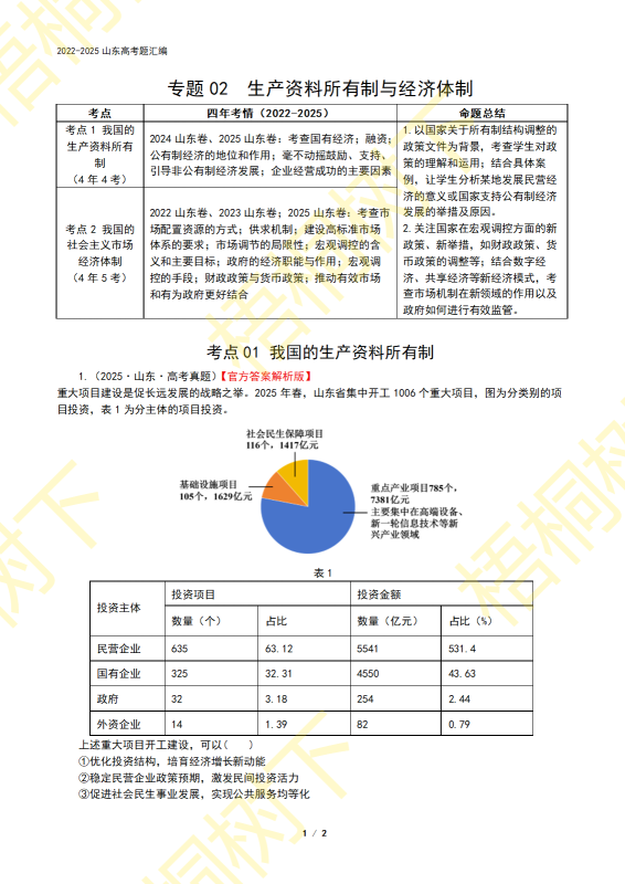 2022-2025山东高考题02：生产资料所有制与经济体制-梧桐树下