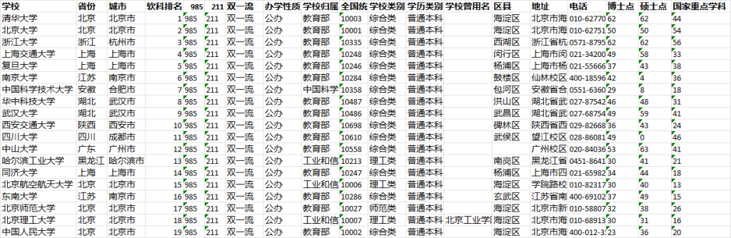 20251028160419516-2827所高校简介