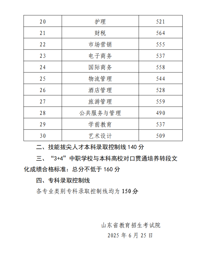 20251030075319381-2025春考分专业线-2
