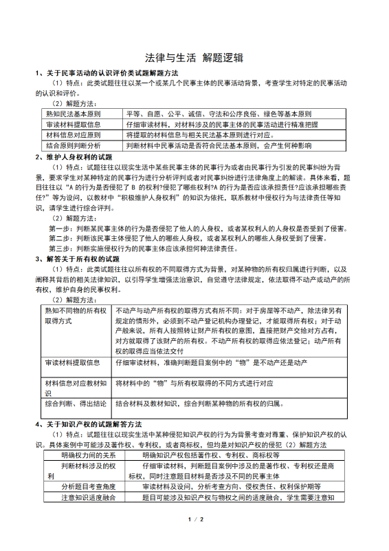 《法律与生活》解题逻辑（答题模板）-梧桐树下