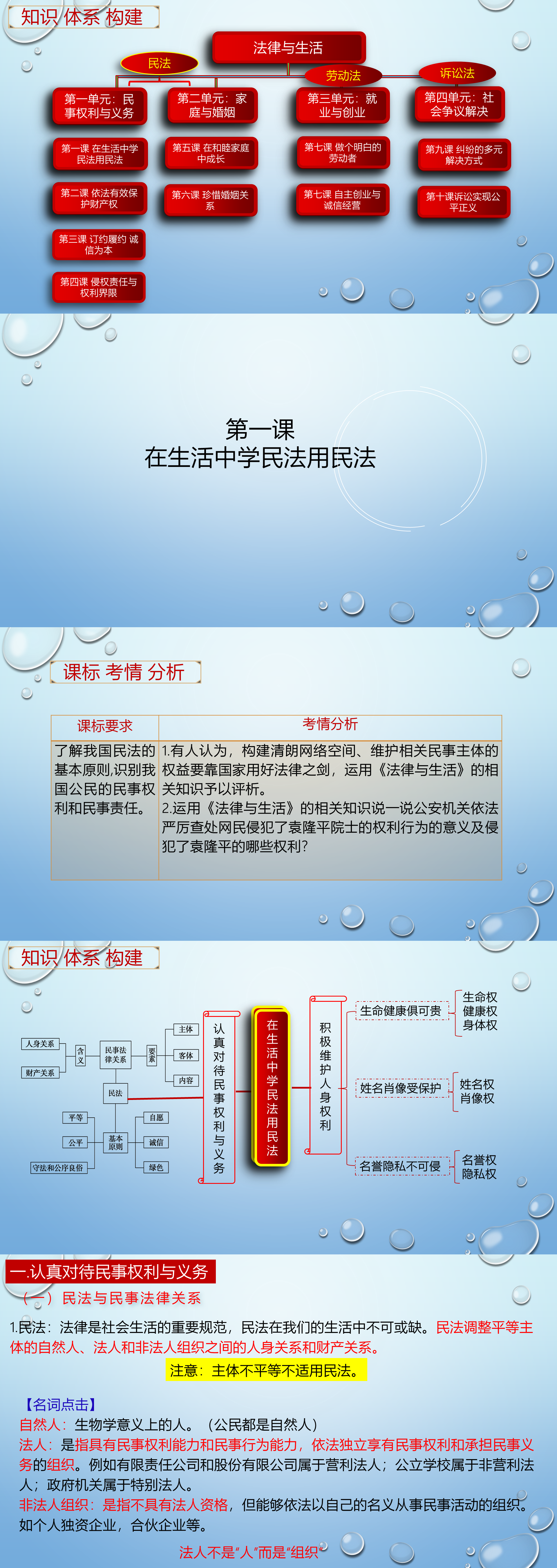 20251225150509637-第一课 在生活中学民法用民法-复习课件